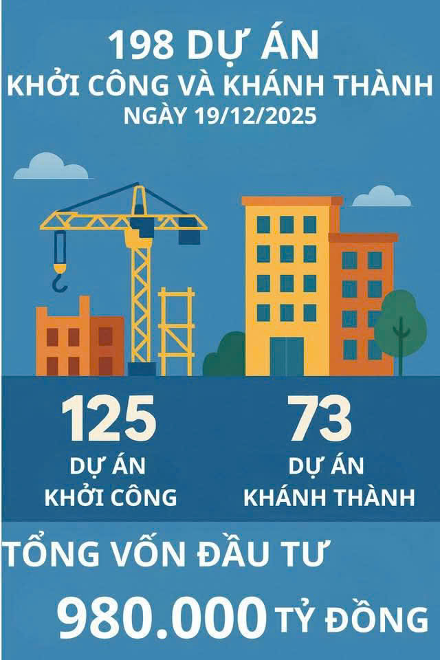 Sau sáp nhập hành lang pháp lý được khơi thông cho các dự án bất động sản